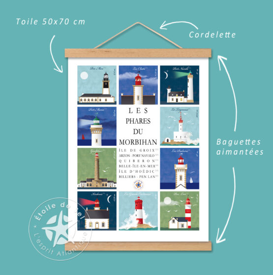 affiches de tous les phares du Morbihan